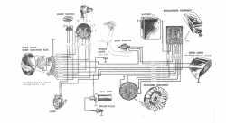 CABLES LAMBRETTA SERIE 2